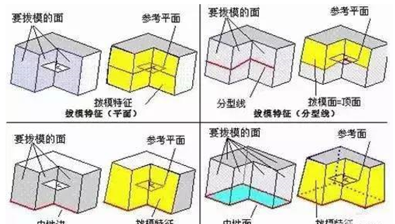 模具分型面的幾種技巧，你都知道嗎？